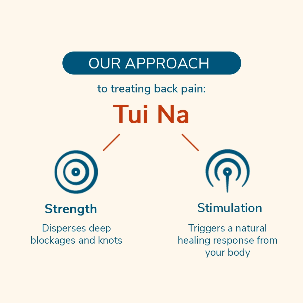 Our Approach to TCM - Recovering from Back Pain - Chien Chi Tow